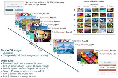 Episodic memory assessment: effects of sex and age on performance and response time during a continuous recognition task